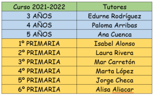 TUTORES INFANTIL Y PRIMARIA 2021-2022